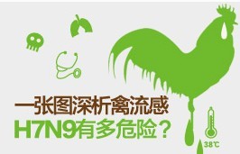 һͼH7N9жΣ